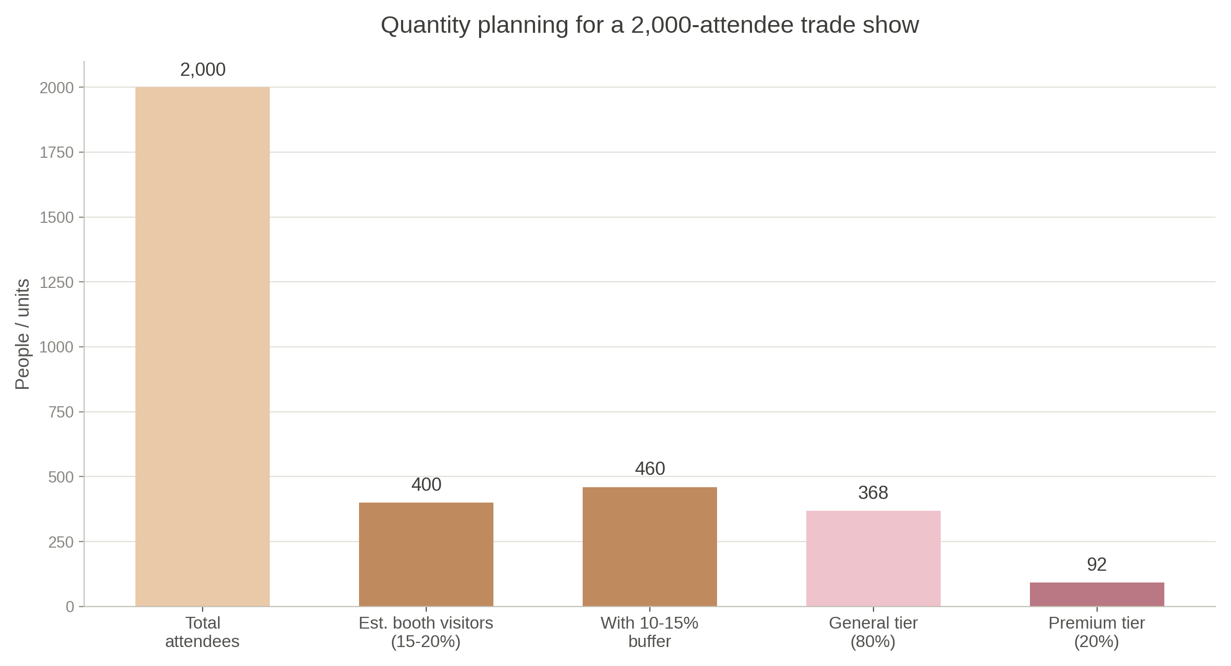 5_quantity_chart