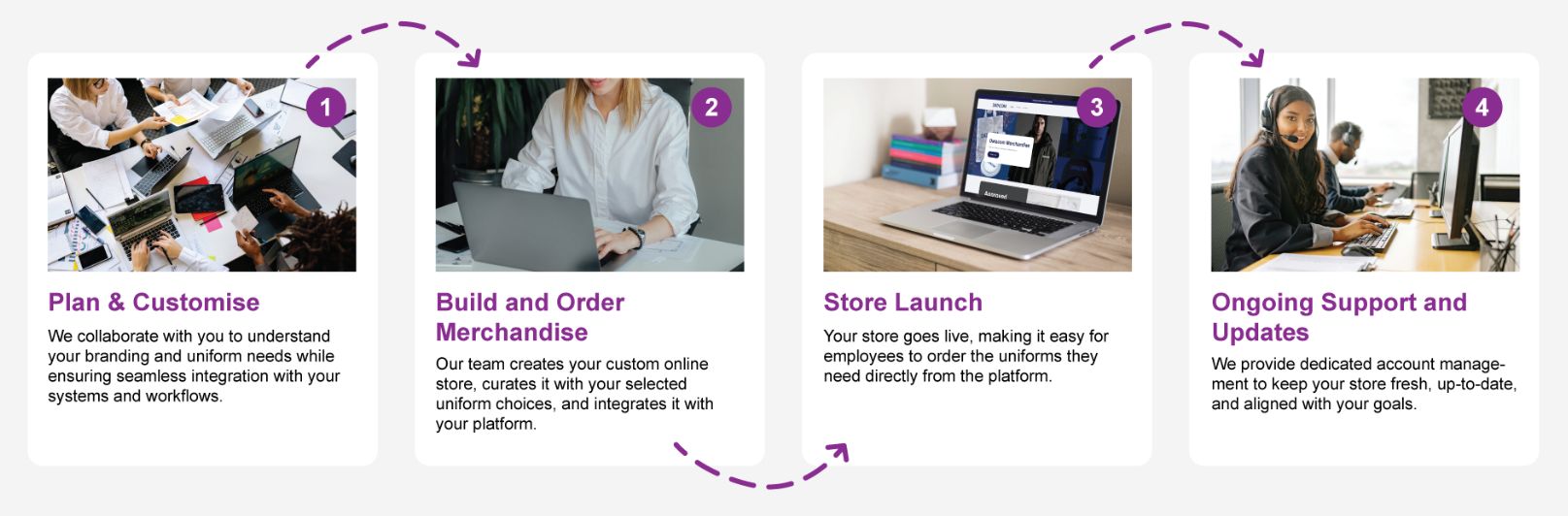 Corporate Store made easy
