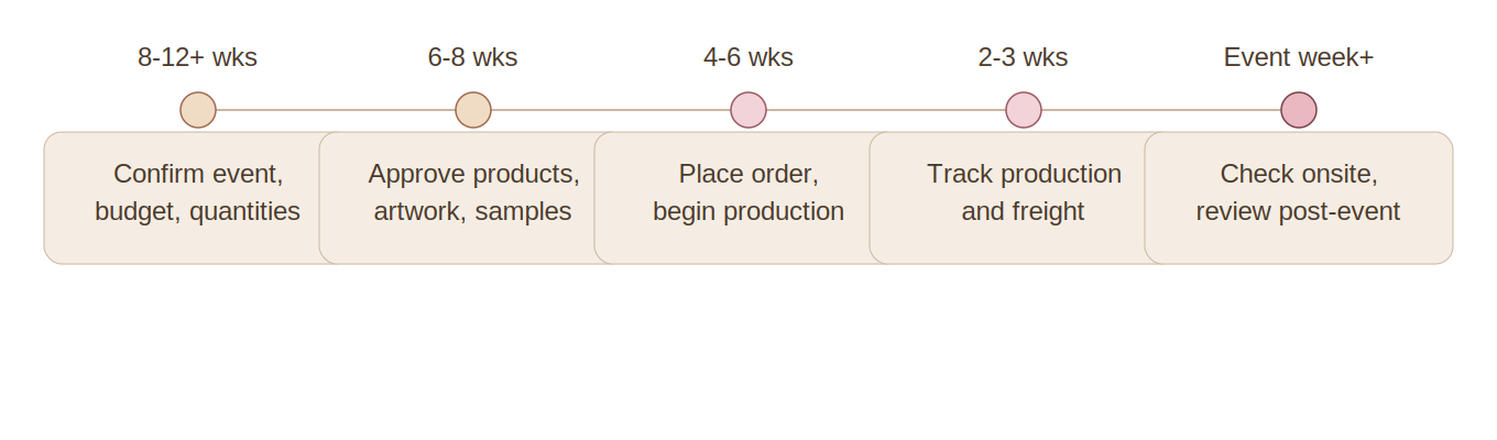timeline_brand
